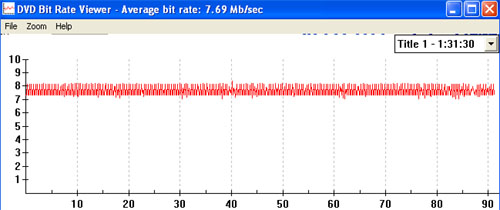 La Grande Horloge - test DVD - Bitrate